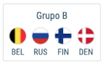 paises eurocopa grupo b
