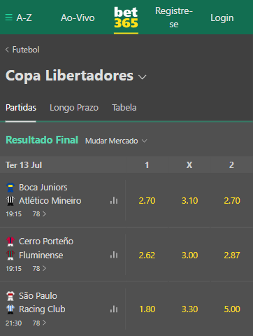 Odds Bet365 para os jogos das oitavas de final da Libertadores