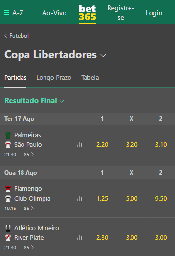 Odds Bet365 para Libertadores, Liga dos Campeões, Sul-americana e Liga Europa