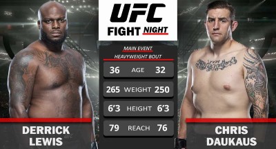 Derrick-Lewis-vs-Chris-Daukaus UFC Apostas