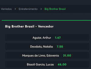 big brother brasil vencedor apostas hoje